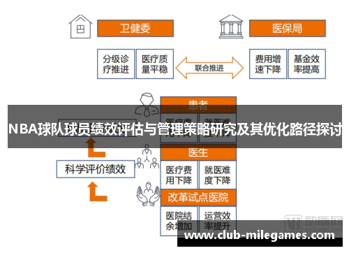 NBA球队球员绩效评估与管理策略研究及其优化路径探讨