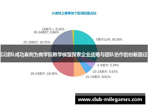 以球队成功案例为商学院教学模型探索企业战略与团队协作的创新路径