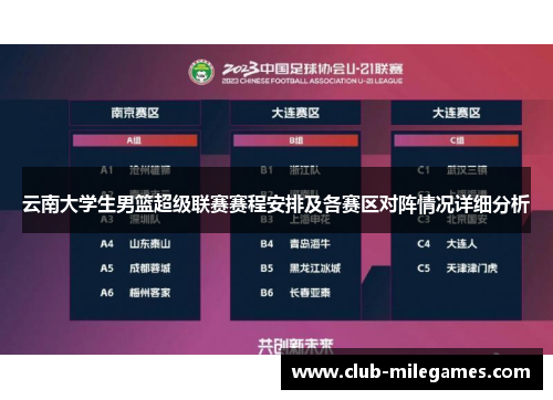 云南大学生男篮超级联赛赛程安排及各赛区对阵情况详细分析