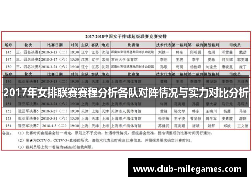 2017年女排联赛赛程分析各队对阵情况与实力对比分析