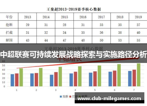 中超联赛可持续发展战略探索与实施路径分析