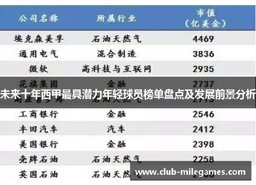 未来十年西甲最具潜力年轻球员榜单盘点及发展前景分析