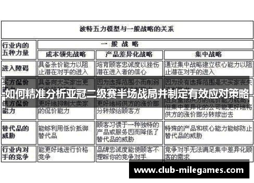 如何精准分析亚冠二级赛半场战局并制定有效应对策略