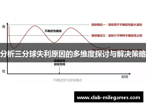 分析三分球失利原因的多维度探讨与解决策略