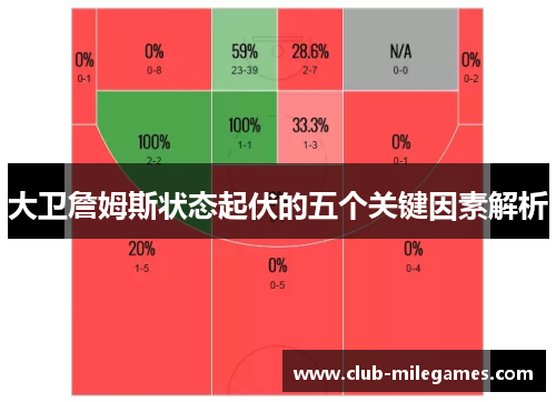 大卫詹姆斯状态起伏的五个关键因素解析