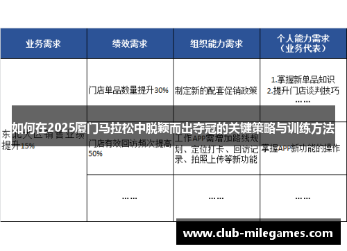 如何在2025厦门马拉松中脱颖而出夺冠的关键策略与训练方法