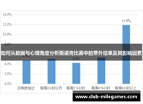 如何从数据与心理角度分析斯诺克比赛中的意外结果及其影响因素