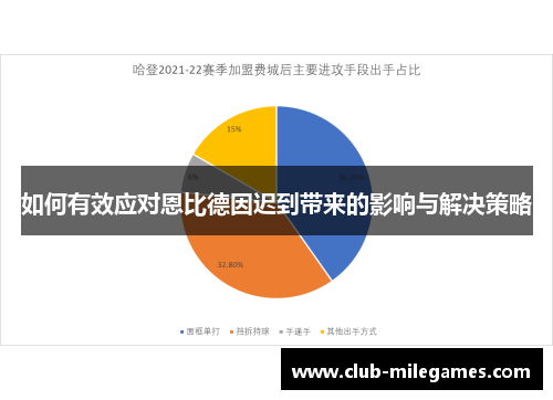 如何有效应对恩比德因迟到带来的影响与解决策略