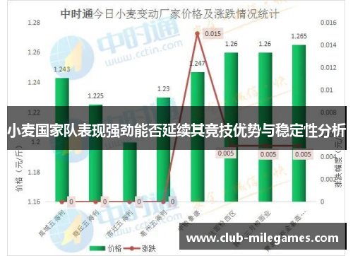 小麦国家队表现强劲能否延续其竞技优势与稳定性分析