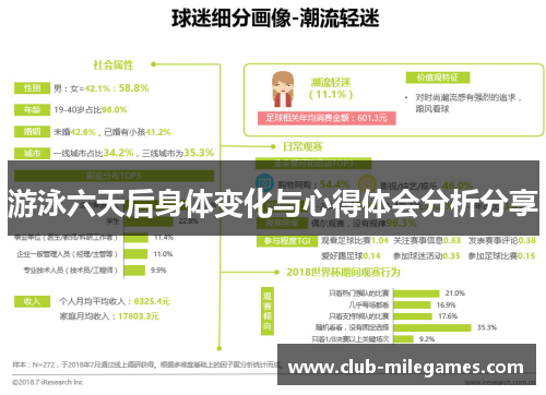 游泳六天后身体变化与心得体会分析分享