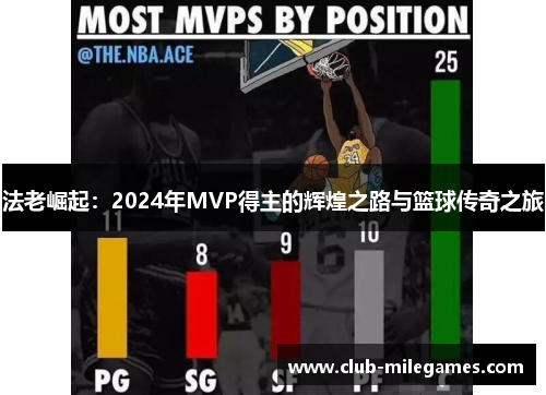 法老崛起：2024年MVP得主的辉煌之路与篮球传奇之旅