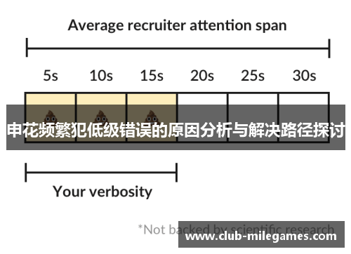 申花频繁犯低级错误的原因分析与解决路径探讨