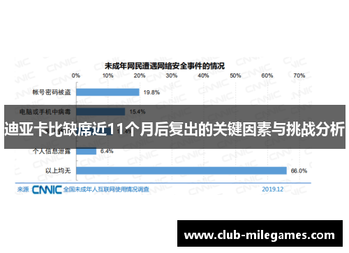 迪亚卡比缺席近11个月后复出的关键因素与挑战分析