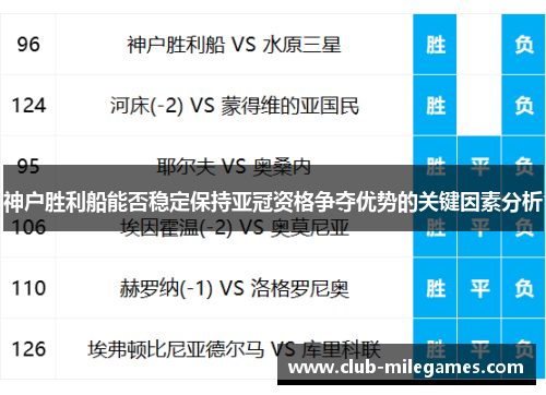神户胜利船能否稳定保持亚冠资格争夺优势的关键因素分析
