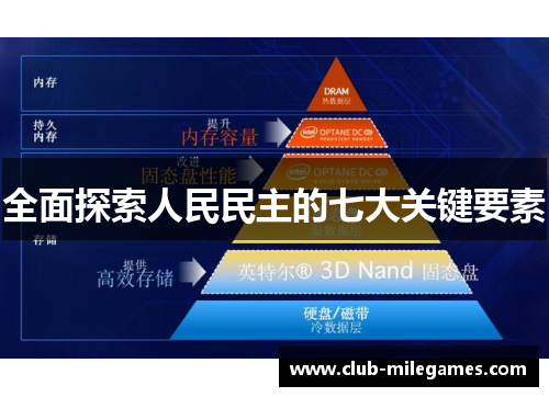 全面探索人民民主的七大关键要素