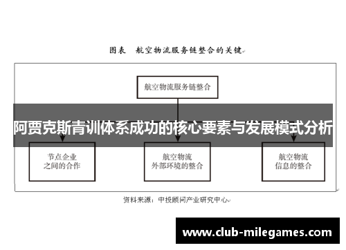 阿贾克斯青训体系成功的核心要素与发展模式分析