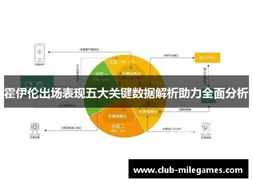 霍伊伦出场表现五大关键数据解析助力全面分析