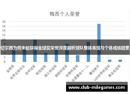 切尔西为何未能获得金球奖荣誉深度剖析球队整体表现与个体成绩因素
