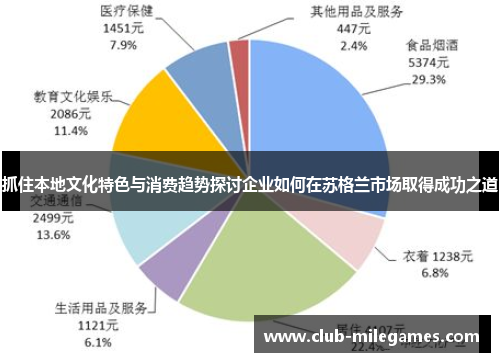 抓住本地文化特色与消费趋势探讨企业如何在苏格兰市场取得成功之道