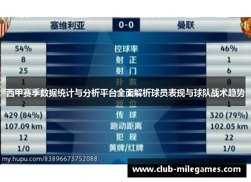 西甲赛季数据统计与分析平台全面解析球员表现与球队战术趋势