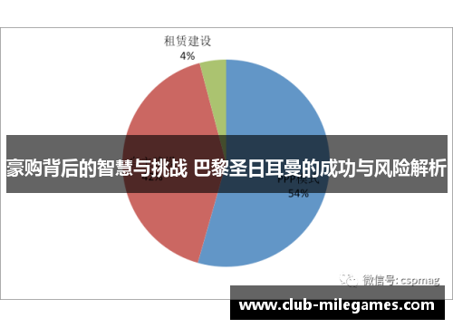 豪购背后的智慧与挑战 巴黎圣日耳曼的成功与风险解析