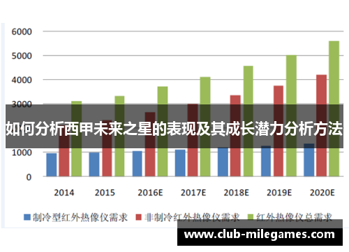 如何分析西甲未来之星的表现及其成长潜力分析方法